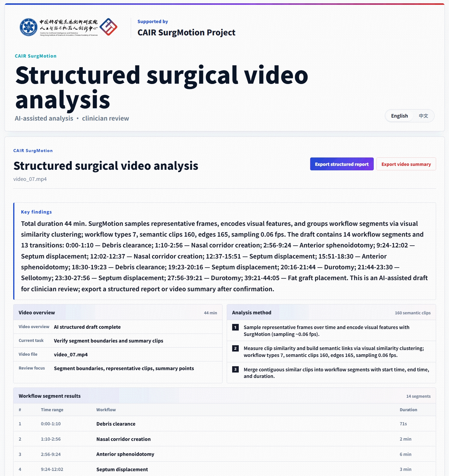 Surgical structured analysis report example 1