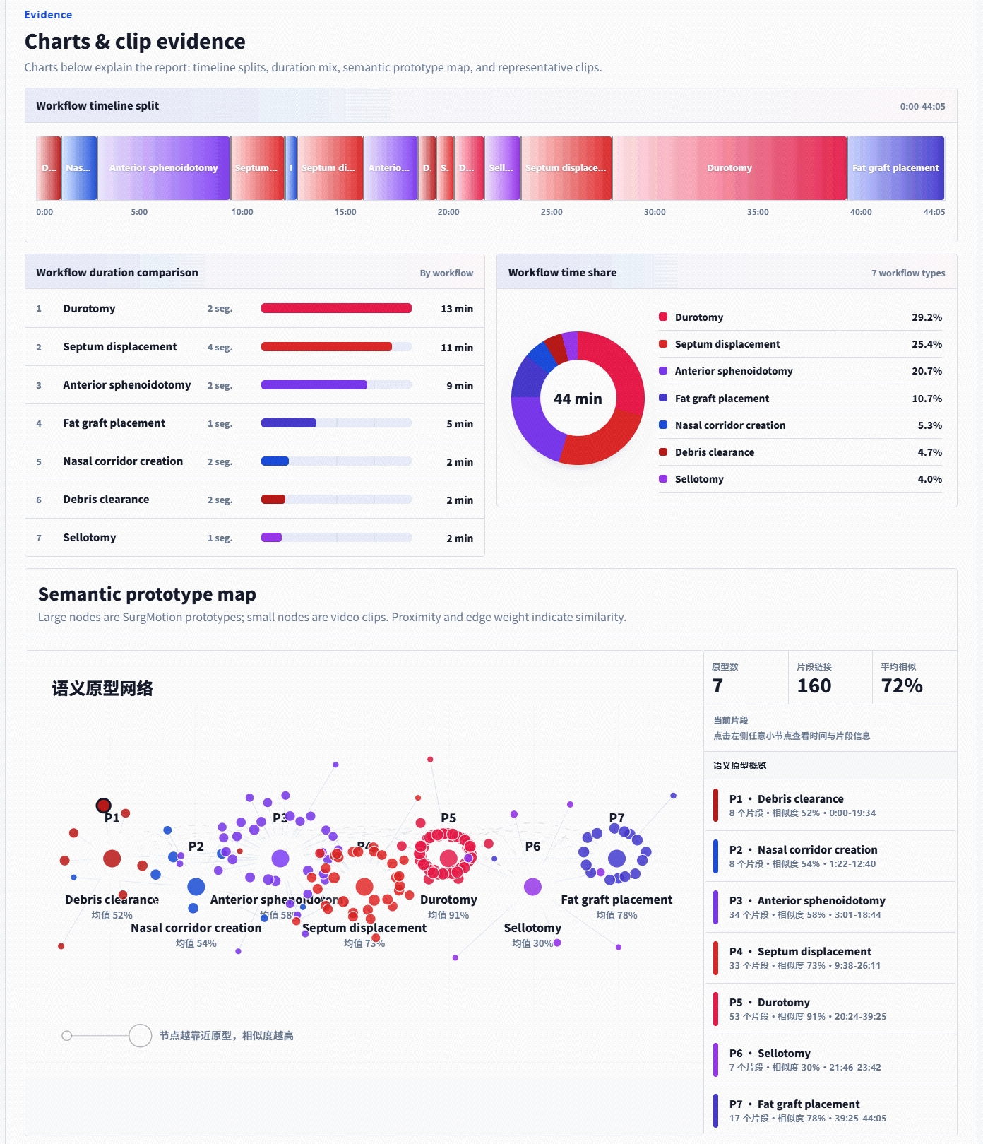 Surgical structured analysis report example 2